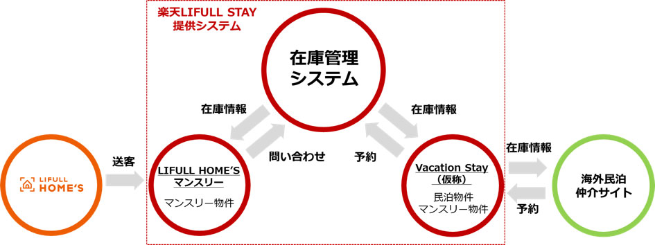 事業者向けシステムの概念図