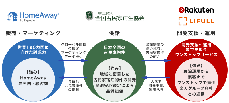 本提携イメージ図