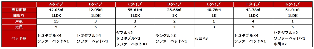 投資スキーム概要